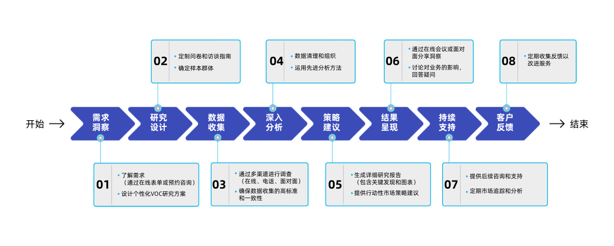 Artboard